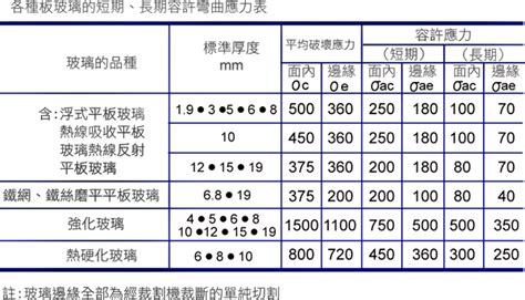 強化玻璃強度